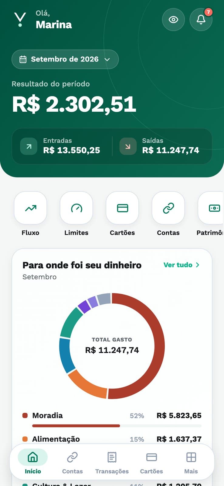 Tela Início da verfin, com resultado do período, entradas, saídas e gastos por categoria